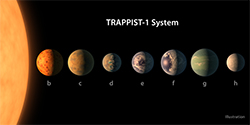 Trappist1 planets