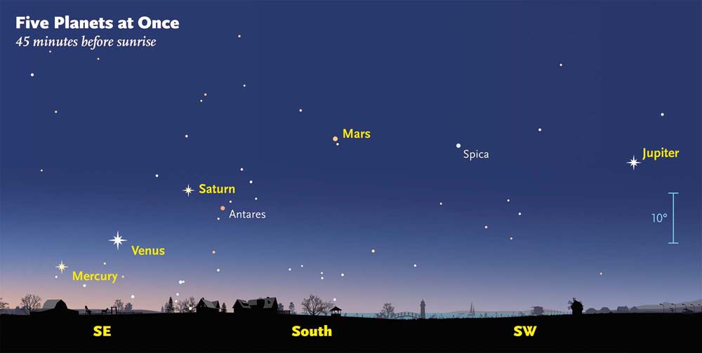 Cinco planetas 45 minutos antes del amanecer