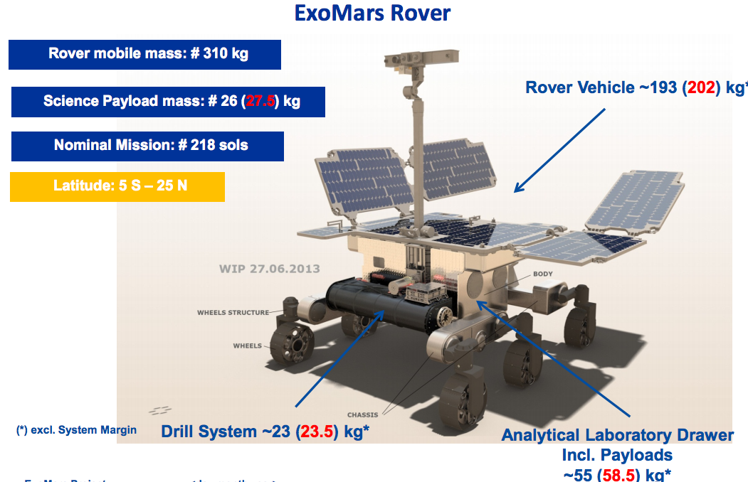 ExoMars Rover
