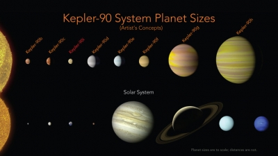 El sistema planetario Kepler y el nuestro.