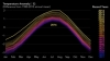 La larga tendencia de calentamiento del planeta se ve en este gr&aacute;fico de temperatura anual desde 1880 al presenta, comparado con la temperatura media en el mismo periodo. Los a&ntilde;os que alcanzaron temperaturas r&eacute;cord se encuentran listados en la columna de la derecha