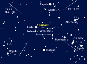 Radiante en la constelaci&oacute;n de G&eacute;minis